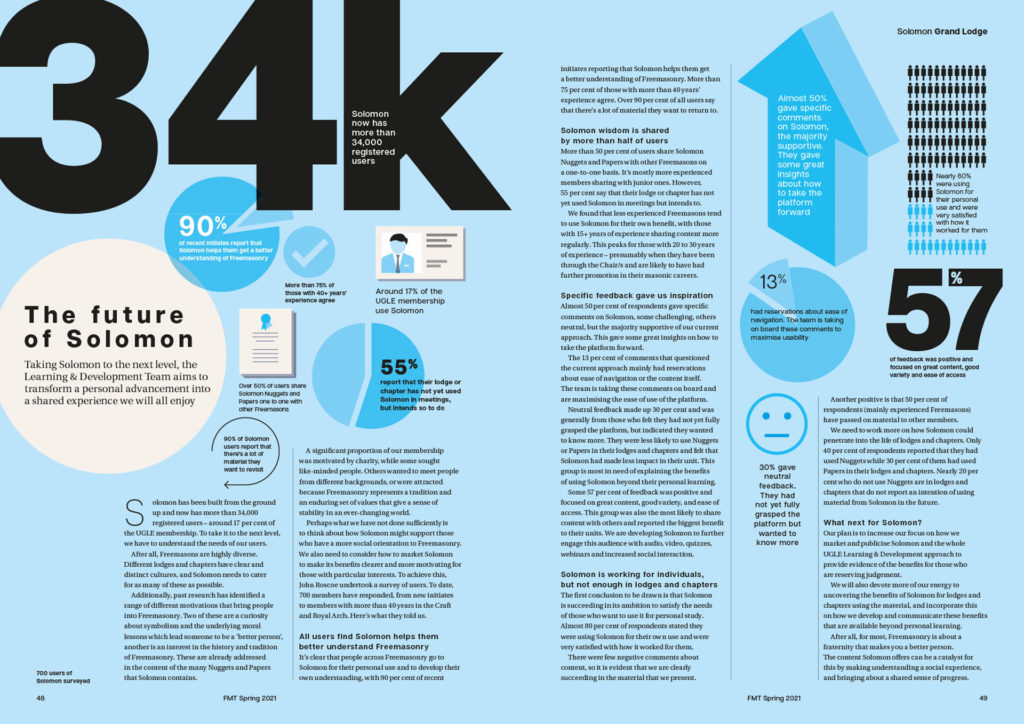 FMT spread with stats and infographics