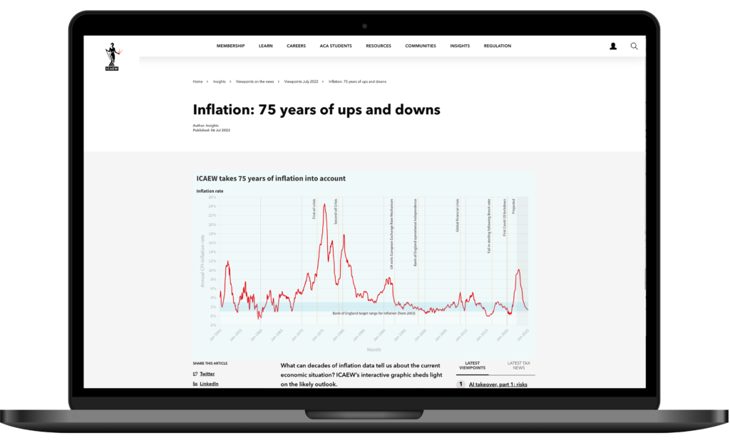 Laptop mockup of inflation chart