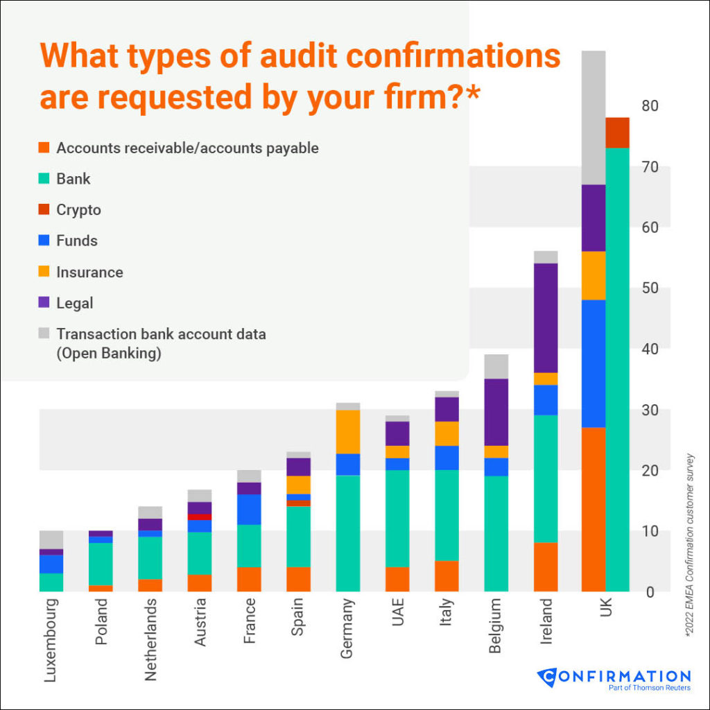 Social post with a bar chart